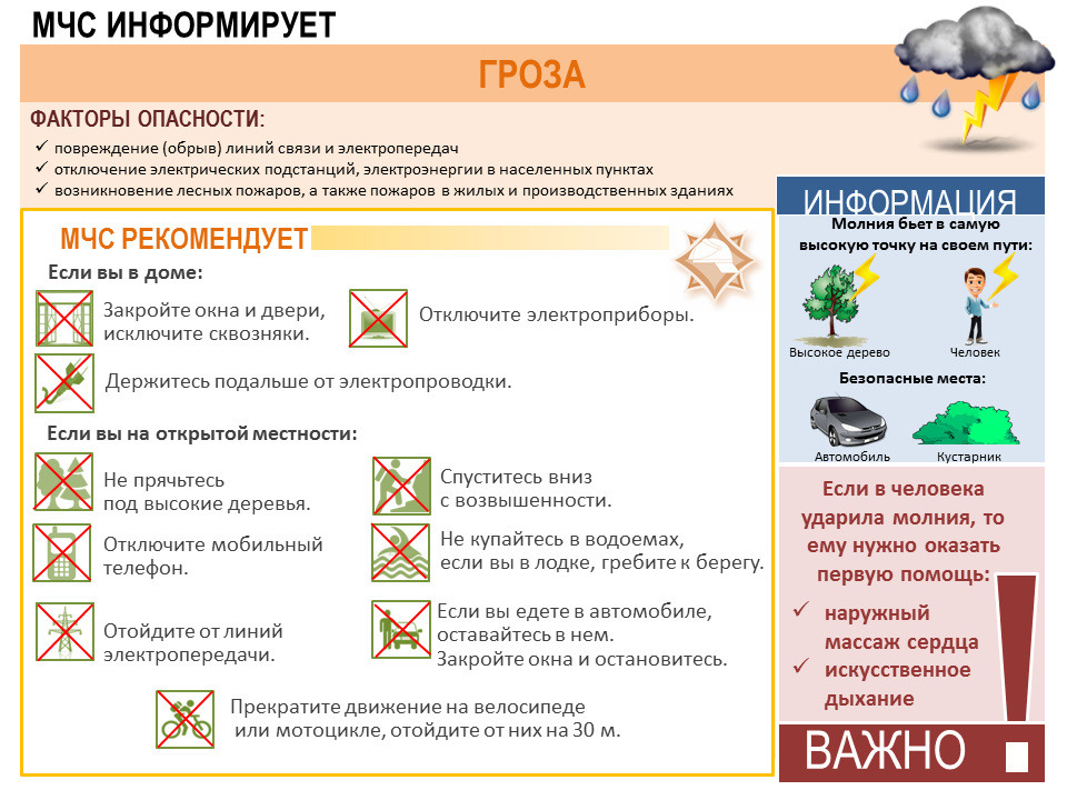 ГУ МЧС России.